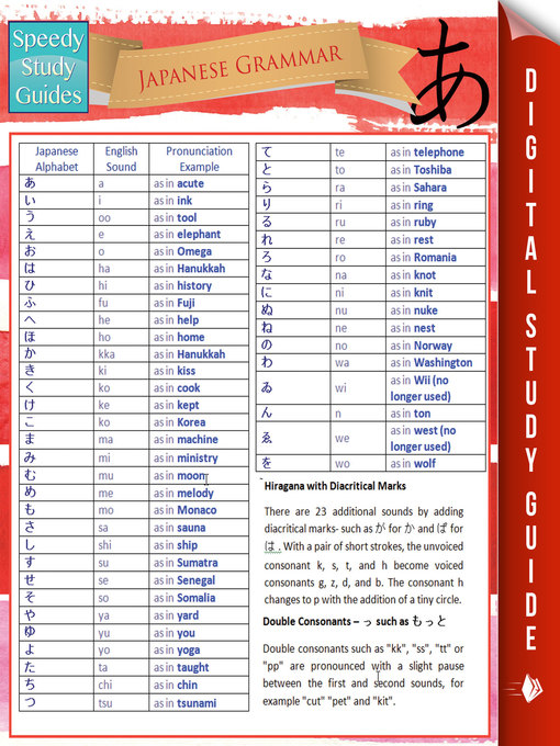 Title details for Japanese Grammar by Speedy Publishing - Available
